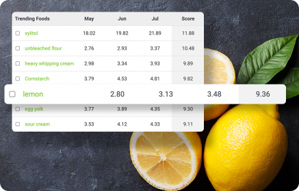 Edamam - Food Database API, Nutrition API and Recipe API